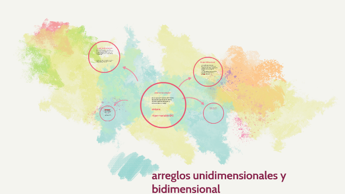 arreglos unidimensionales y bidimensional by britani soberanes sanchez ...
