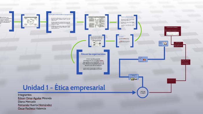 Mapa conceptual Lecturas by Diana Mercado on Prezi