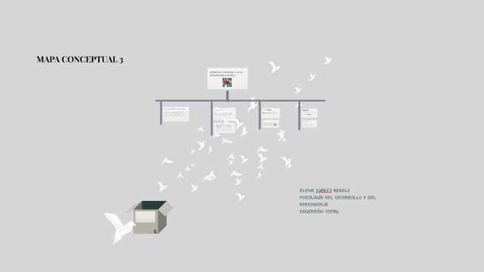 MAPA CONCEPTUAL 3 by Elena Suárez on Prezi