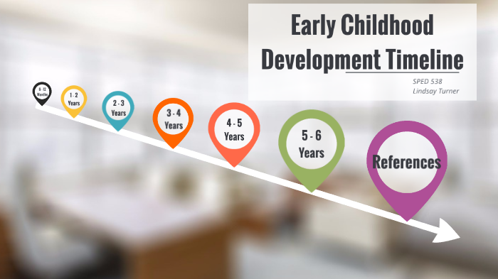 Early Childhood Development Timeline by Lindsay Turner on Prezi