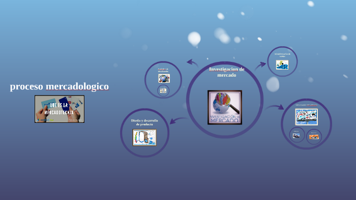 proceso mercadologico by yazmin garcía figueroa on Prezi