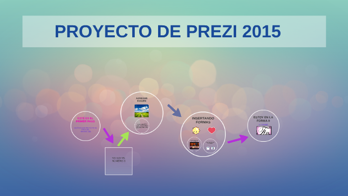 PROYECTO DE PREZI 2015 by MARISOL MONDRAGON ARCOS on Prezi