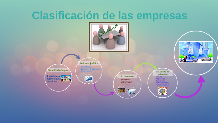 Clasificación de las empresas by Enma Maite Quiroz Lastre on Prezi