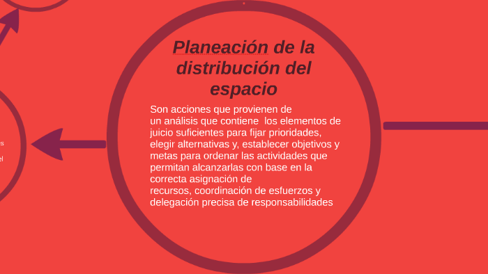 Planeación De La Distribución Del Espacio By Nancy Montoya Rodriguez On Prezi 0154