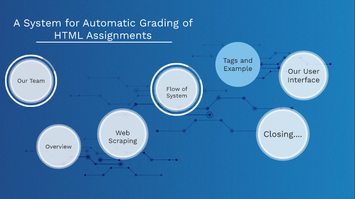 HTML Grading by Aparna More on Prezi