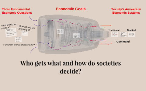 Three Fundamental Economic Questions by Mr. Jmo on Prezi