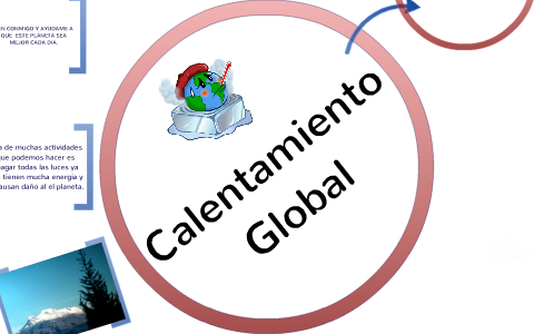 CALENTAMIENTO GLOBAL by juan carlos londoño anillo on Prezi