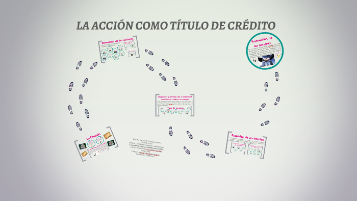 LA ACCIÓN COMO TÍTULO DE CRÉDITO by Anayeli Castañeda on Prezi