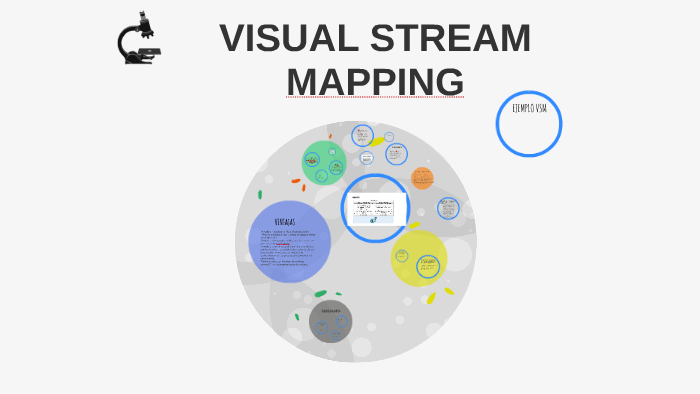 VISUAL STREAM MAPPING by Fernanda Muurillo on Prezi