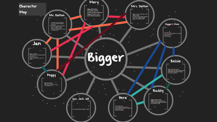 Character Map by caitlyn fortner on Prezi