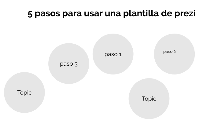 5 pasos para usar una plantilla de prezi by karen Domingo on Prezi