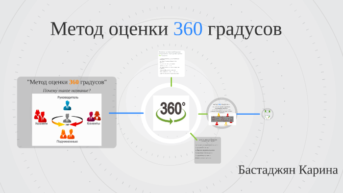 Метод оценки 360 градусов by Diana Maksimova on Prezi