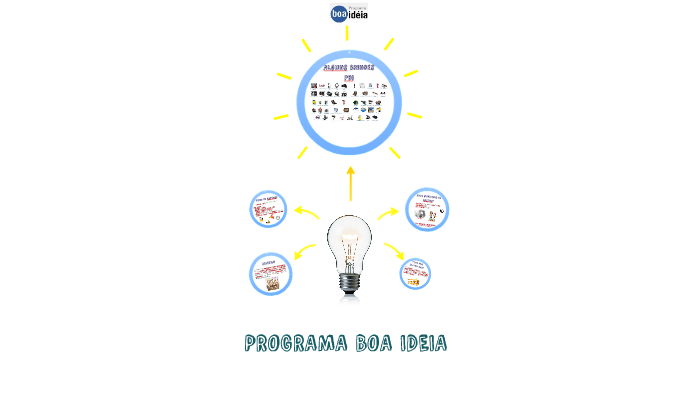 PROGRAMA BOA IDEIA by Anderson Ferraz on Prezi
