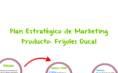 Plan Estratégico de Marketing by Daniela Porras on Prezi