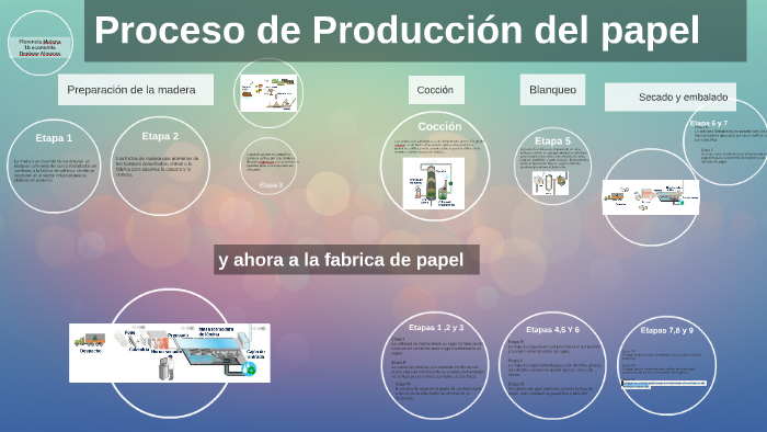 Proceso De Producción Del Papel By On Prezi 5363