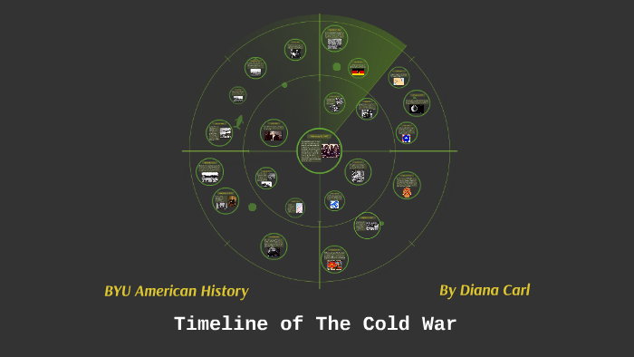 Timeline of The Cold War by Diana Carl on Prezi