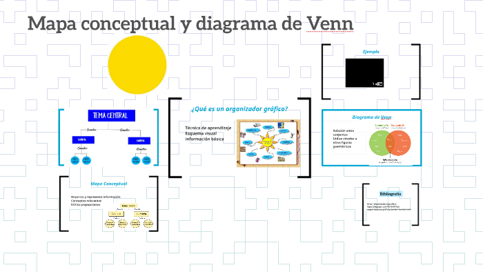 Mapa conceptual y diagrama de Venn by Sofía Castillo