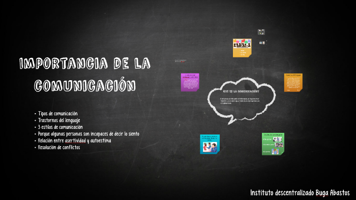 Importancia de la comunicacion by Diego Palacios on Prezi