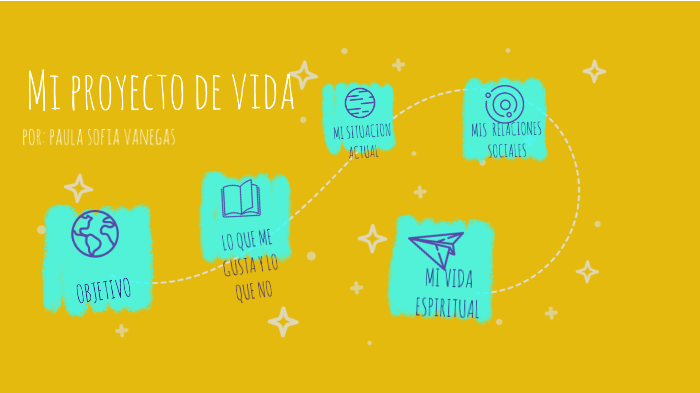 Proyecto de vida by paula vanegas on Prezi