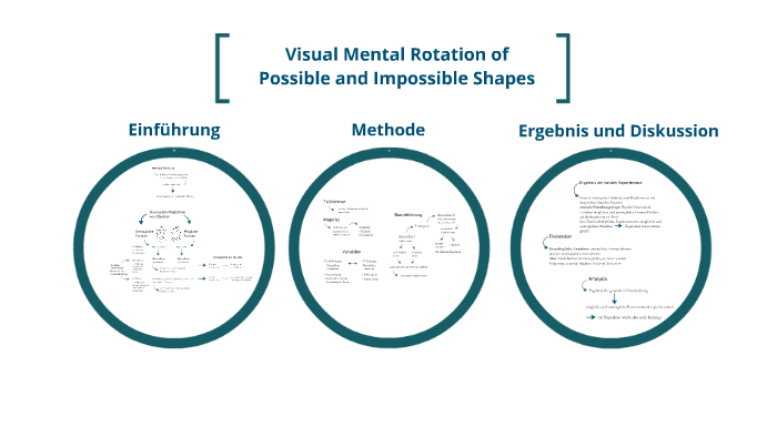 visual-mental-rotation-of-possible-and-impossible-shapes-by-jakob-aschauer