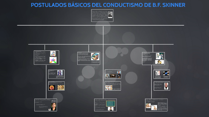 POSTULADOS BÁSICOS DEL CONDUCTISMO DE B.F. SKINNER by juana subero on Prezi