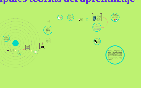 Principales teorías del aprendizaje by Araceli Peraza on Prezi