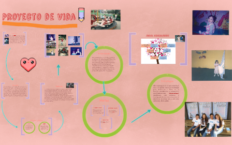 Proyecto de Vida by Sofia Aguilar on Prezi