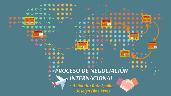 Proceso De NegociaciÓn Internacional By On Prezi 7673