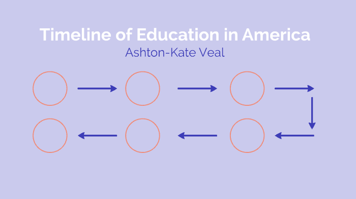 Timeline of Education in America by Ashton Veal on Prezi