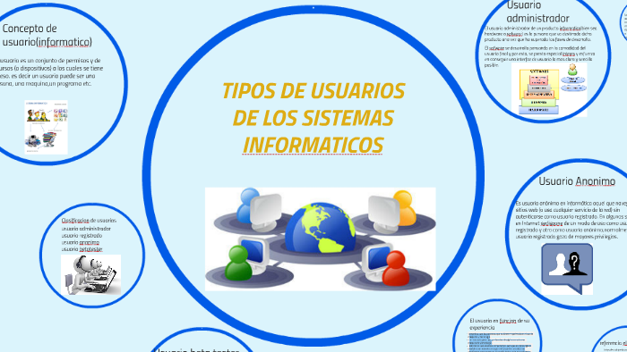 Tipos De Usuarios By Ana Graciela Fuentes On Prezi 7554