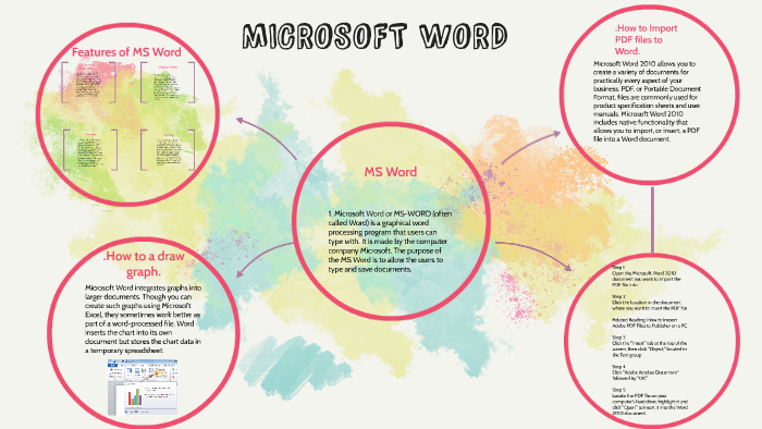 microsoft-word-by-arhana-gaur