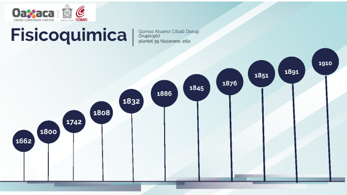 Linea Del Tiempo De La Fisicoquímica By Donaji Gómez On Prezi