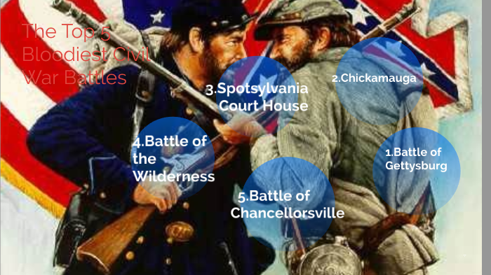 The Top 5 Bloodiest Civil War Battles by William Wadsworth on Prezi