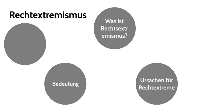 Rechtsextremismus By Finja Krüger On Prezi