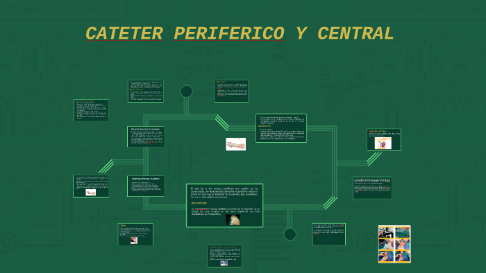 CATETER PERIFERICO Y CENTRAL by Blanca García on Prezi