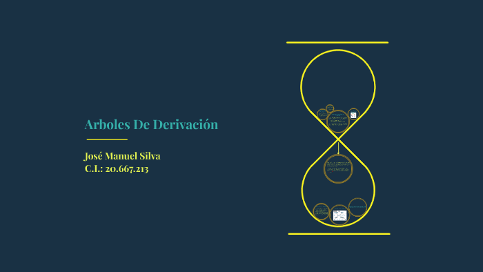 Arboles De Derivación by Jose Manuel Silva