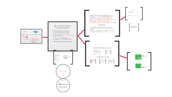 Logic Presentation by Charlotte Hunt on Prezi