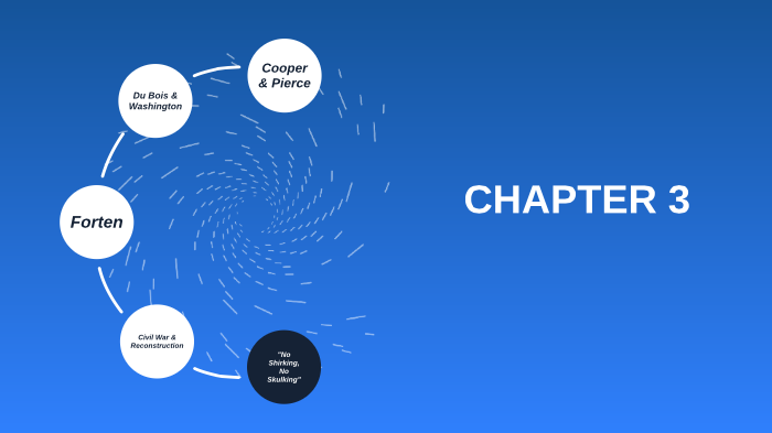 Chapter #3 by Alex Miller on Prezi