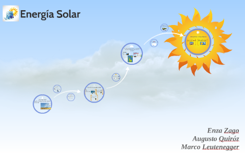Energia Solar by on Prezi
