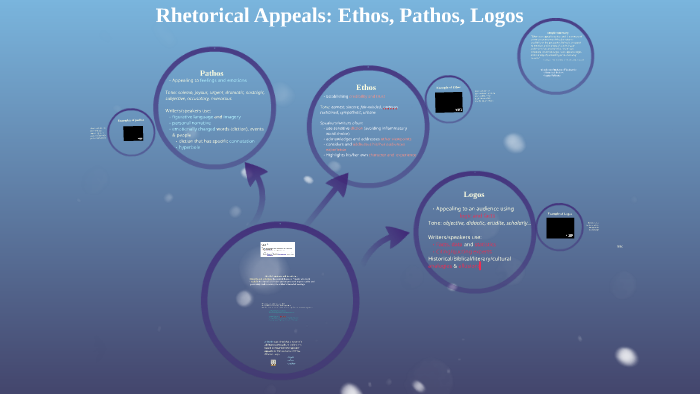 Ethos, Pathos, Logos by Jennifer Curtin