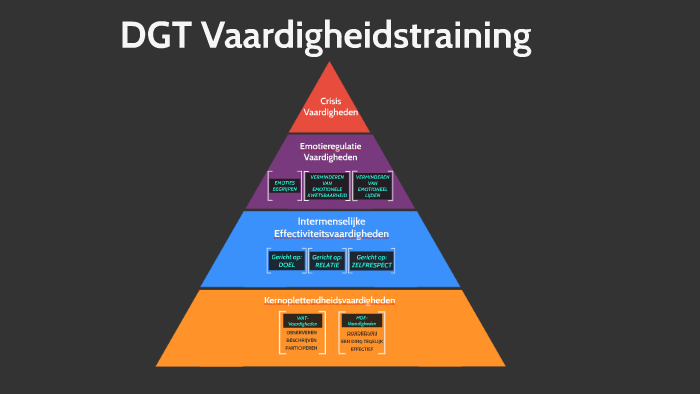 Kernoplettendheidsvaardigheden by Patricia E.M. on Prezi