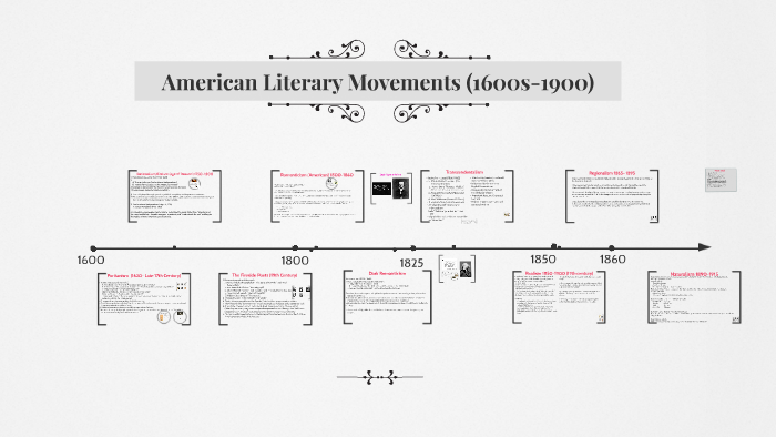 American Literary Movements (1600s-1900) By Ariana Chavez