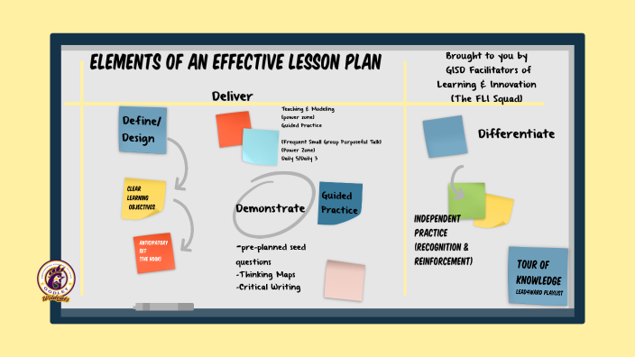 Elements Of An Effective LESSON PLAN By Paula Griffin