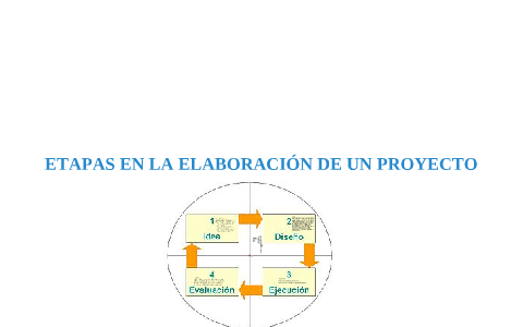 Etapas de un proyecto by fabian diaz on Prezi
