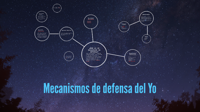 Mecanismos De Defensa Del Yo By Pamela Marzo On Prezi 4962