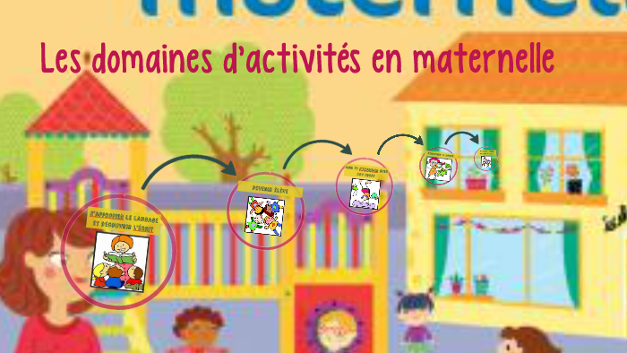 Les domaines d'activités en maternelle by diana samir on Prezi