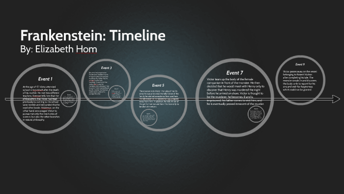 frankenstein-timeline-by-elizabeth-hom