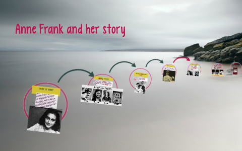 Anne Frank and her story by Cassie Whynott on Prezi