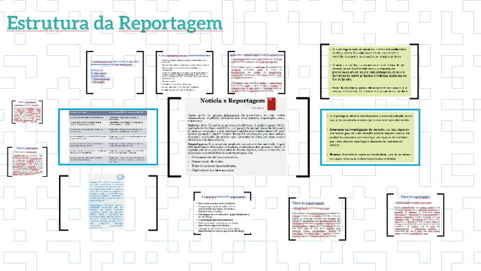 Estrutura da Reportagem by Lu Almeida on Prezi