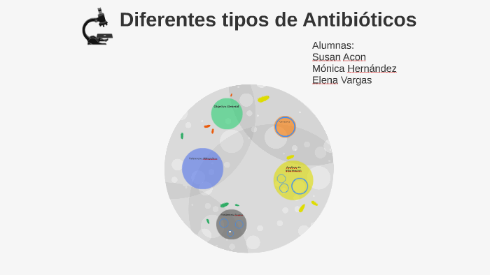 Diferentes tipos de Antibioticos by Mónica Hernández on Prezi